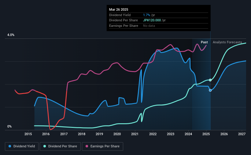 historic-dividend