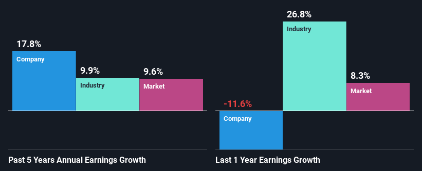 past-earnings-growth