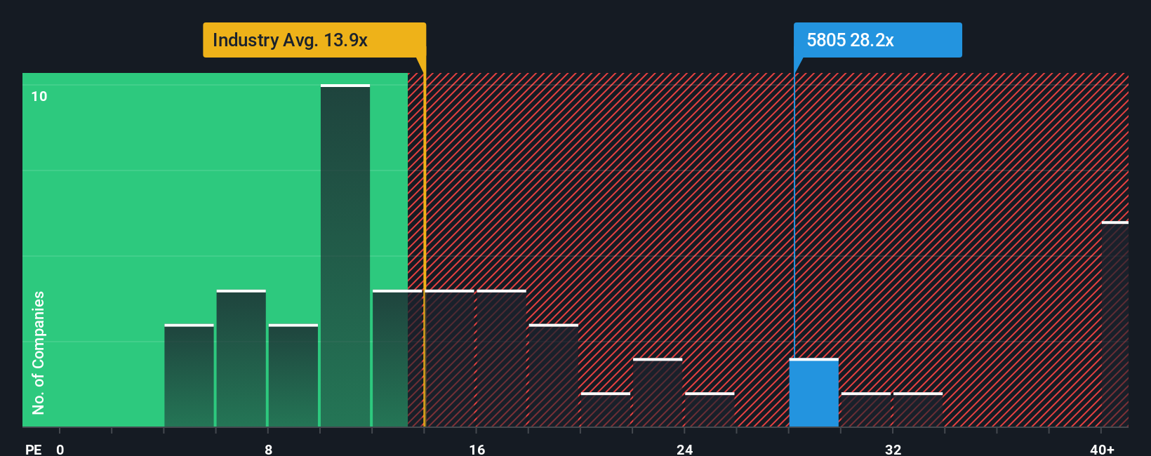pe-multiple-vs-industry