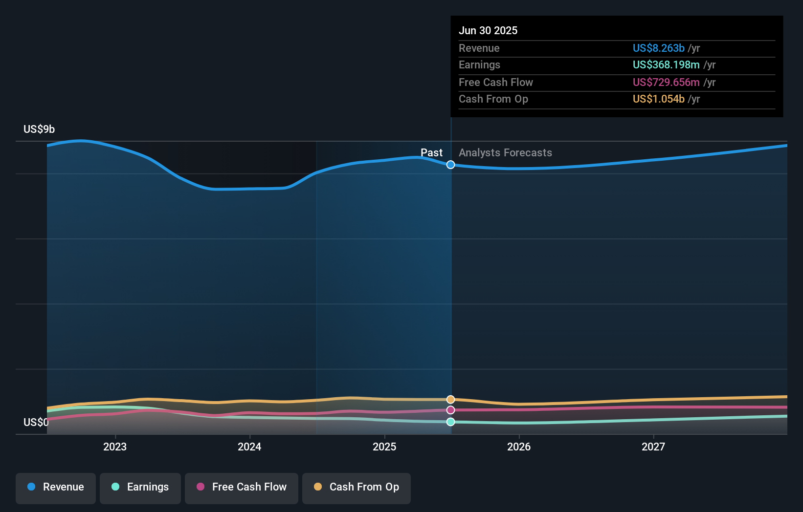 earnings-and-revenue-growth
