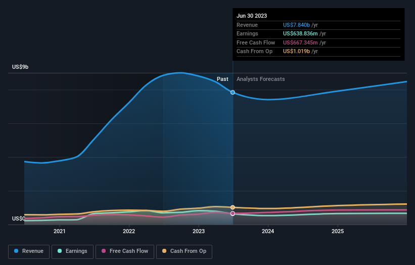 earnings-and-revenue-growth