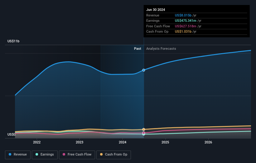 earnings-and-revenue-growth