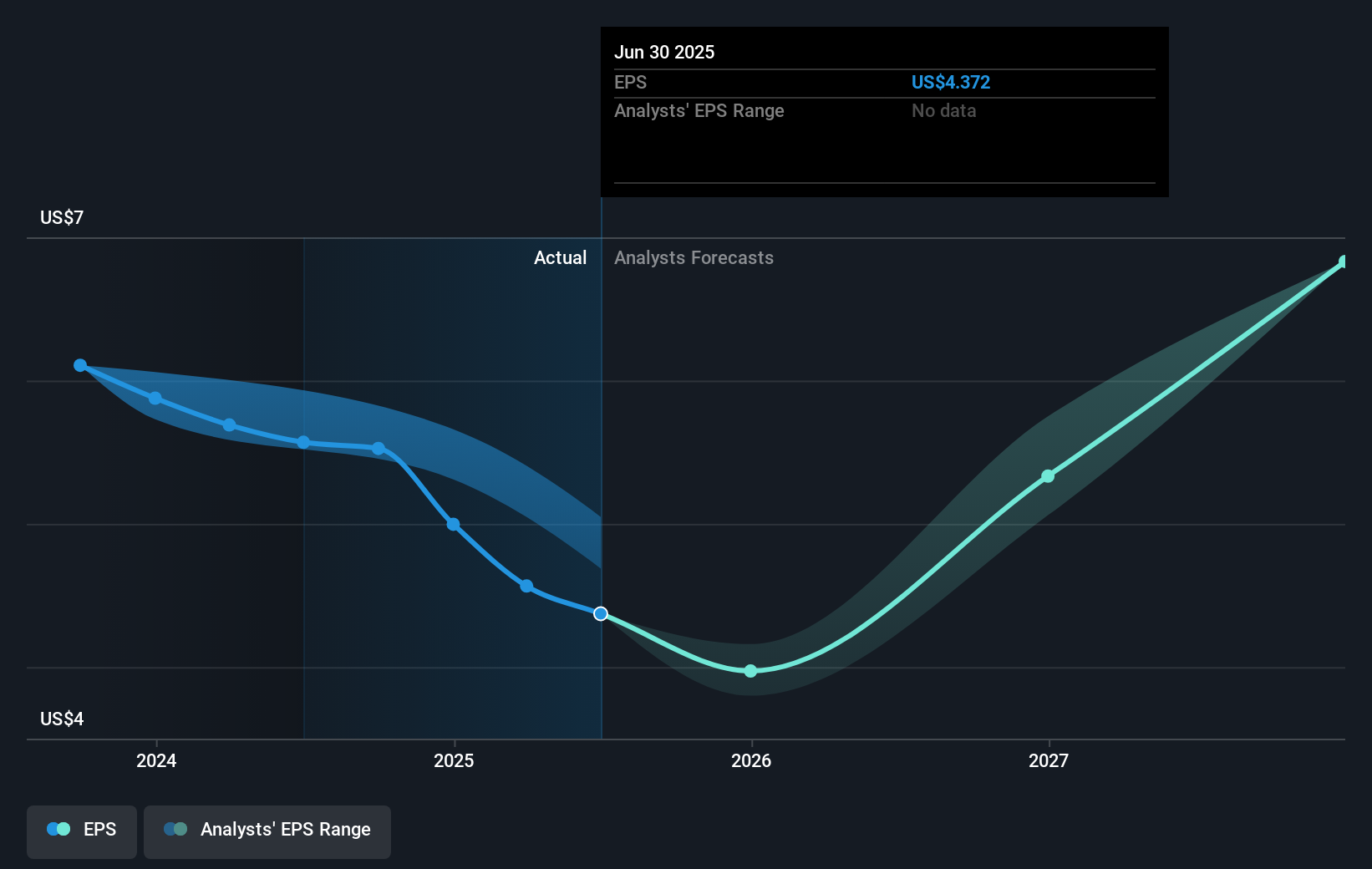 earnings-per-share-growth
