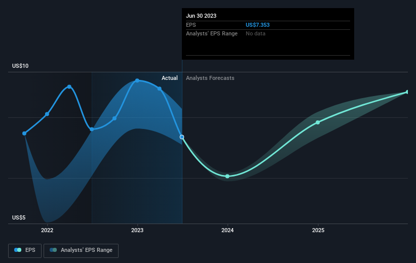 earnings-per-share-growth