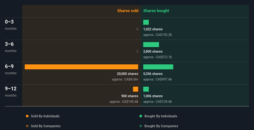 insider-trading-volume