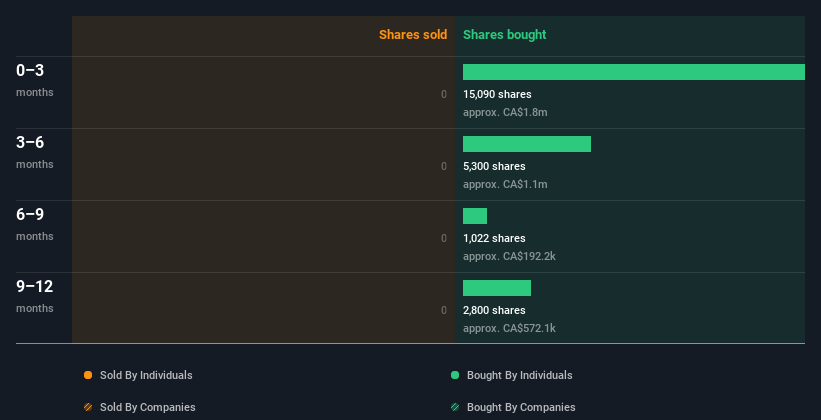 insider-trading-volume