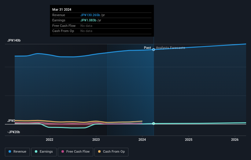 Sekisui Kasei Full Year 2024 Earnings: EPS Beats Expectations - Simply ...