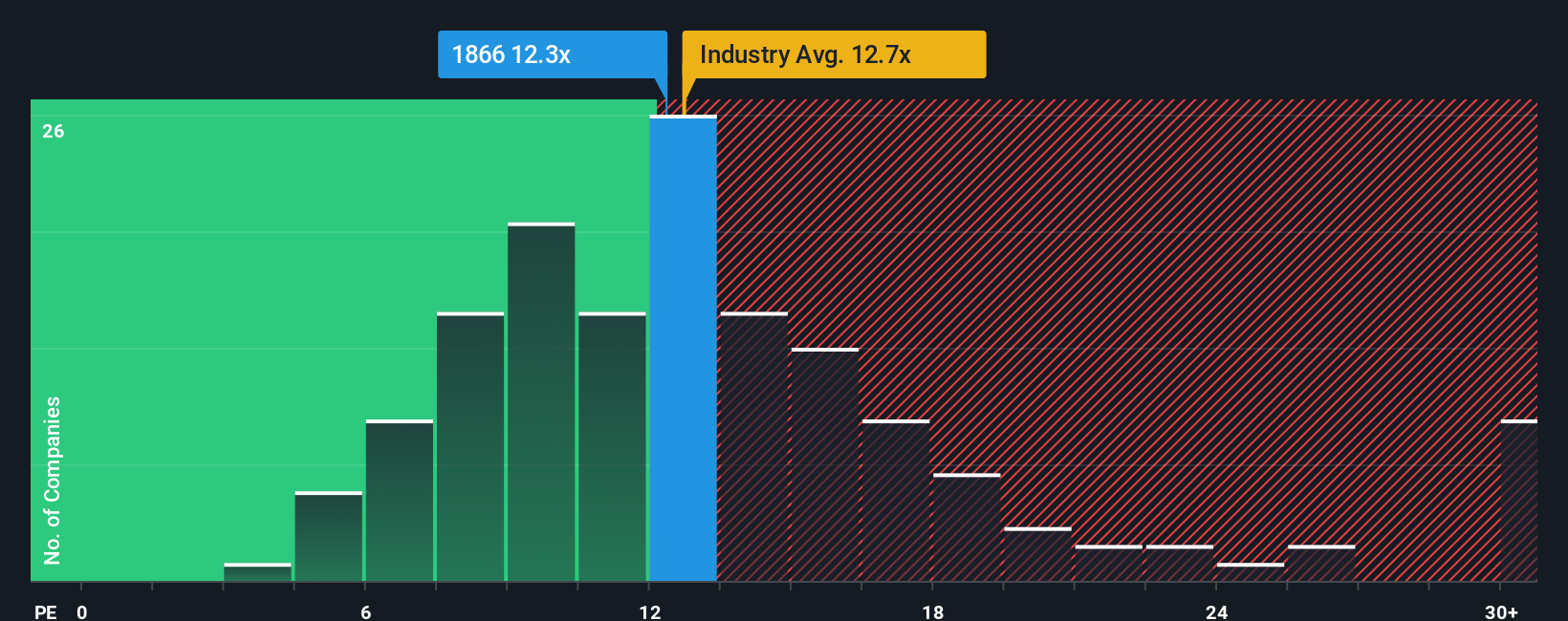 pe-multiple-vs-industry