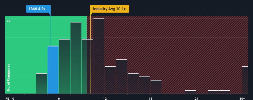 pe-multiple-vs-industry