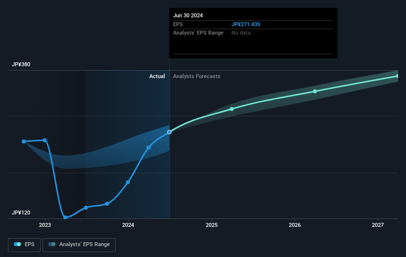 earnings-per-share-growth