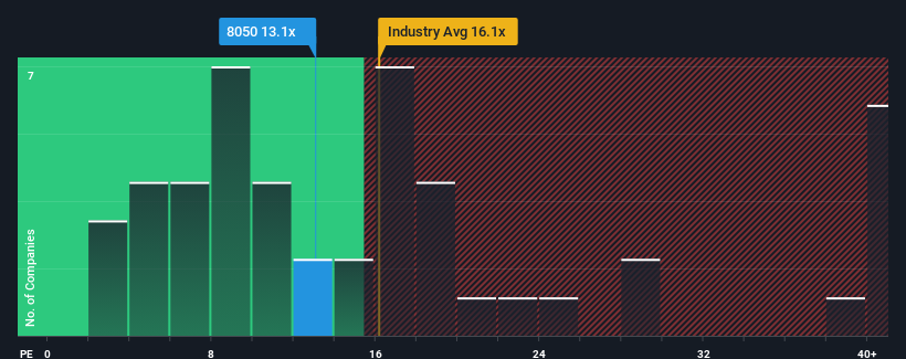 pe-multiple-vs-industry