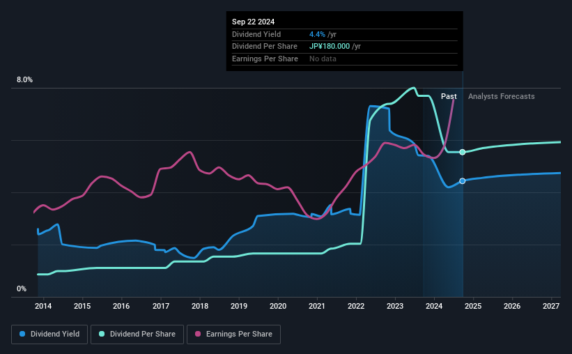 historic-dividend