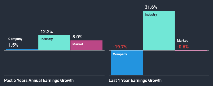 past-earnings-growth