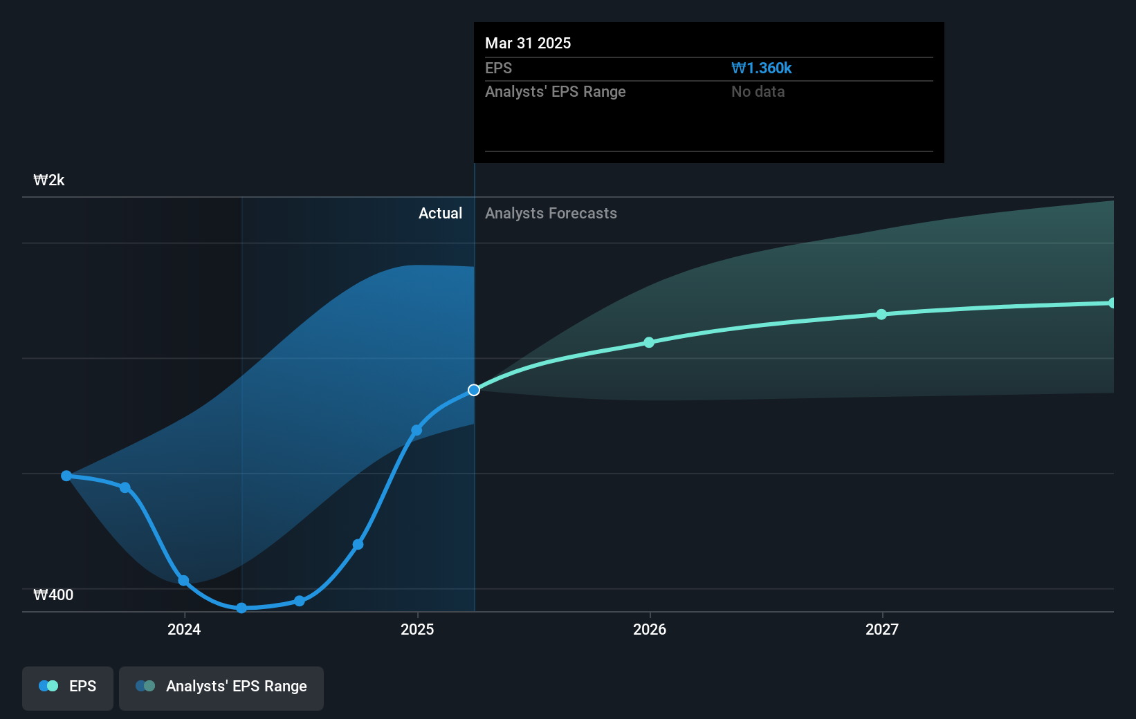 earnings-per-share-growth
