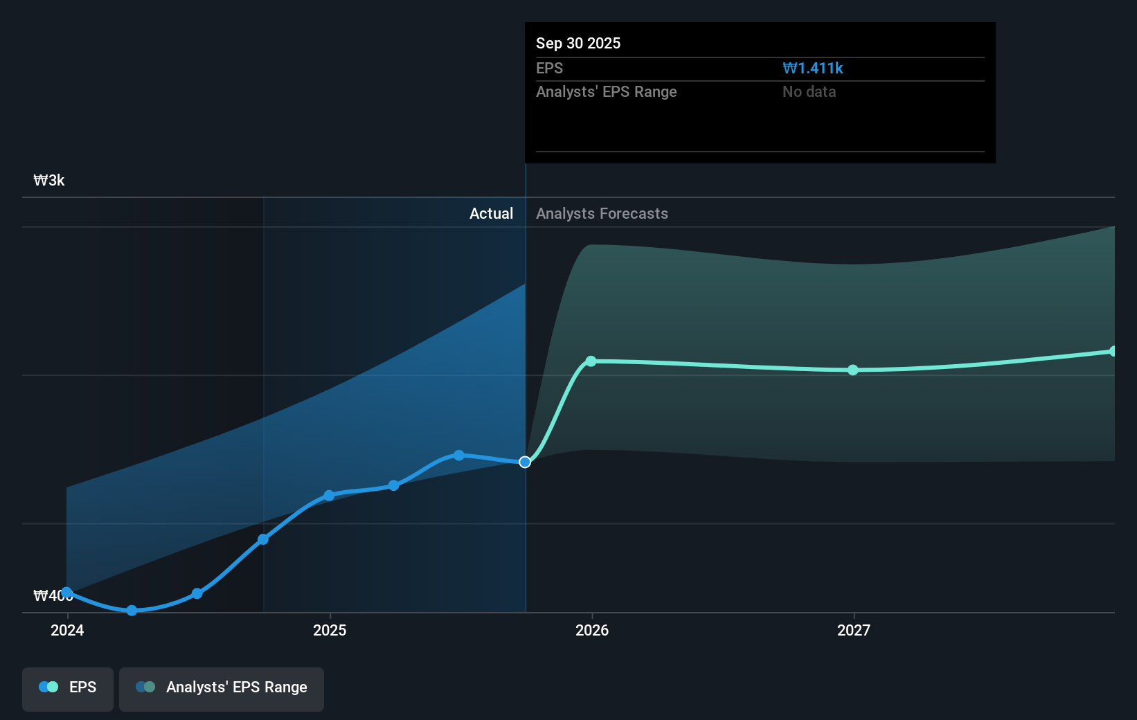 earnings-per-share-growth
