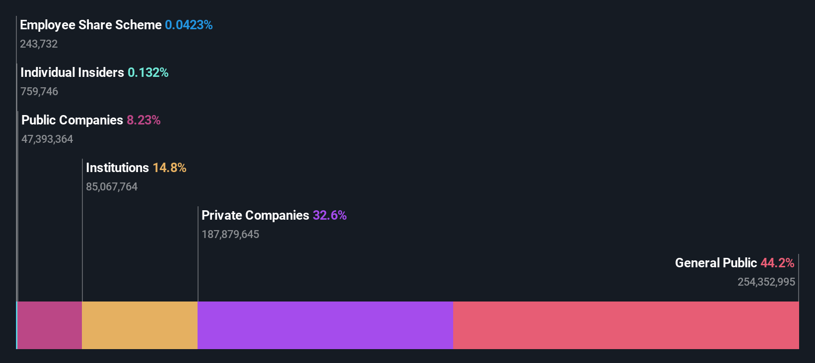 ownership-breakdown
