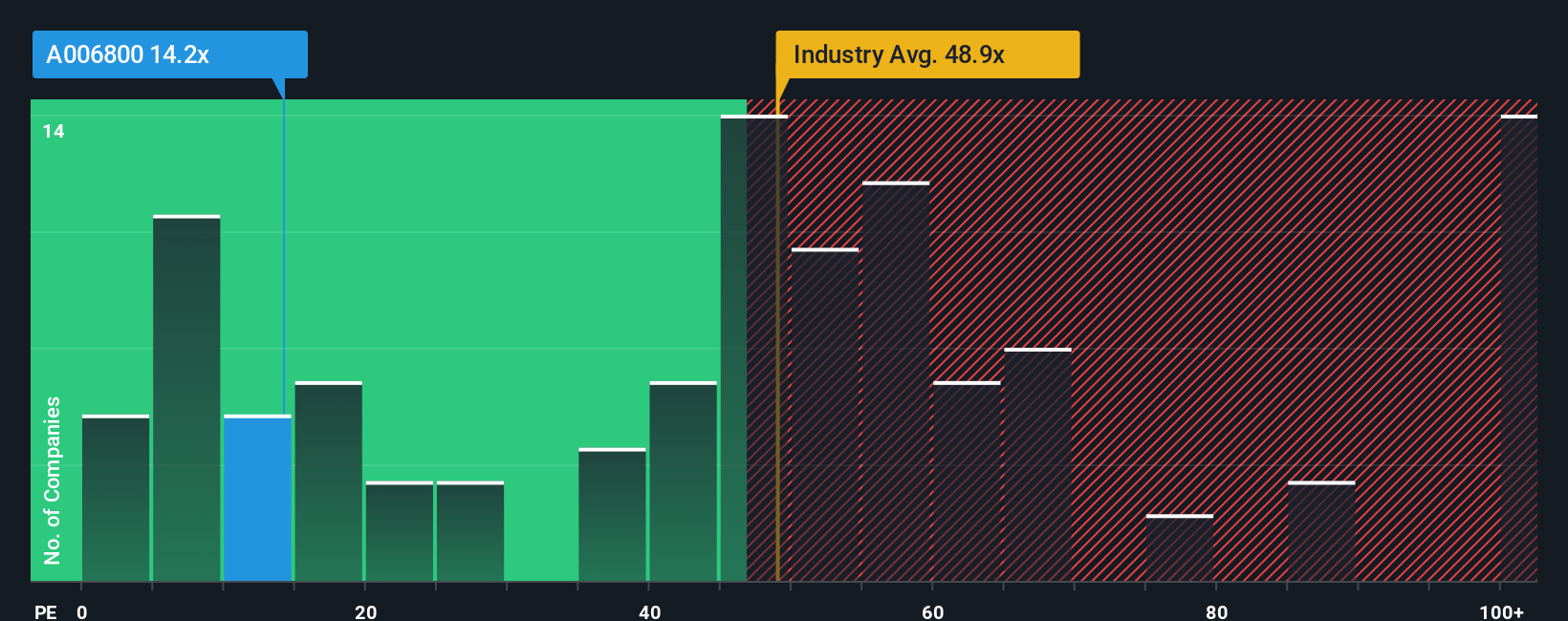 pe-multiple-vs-industry