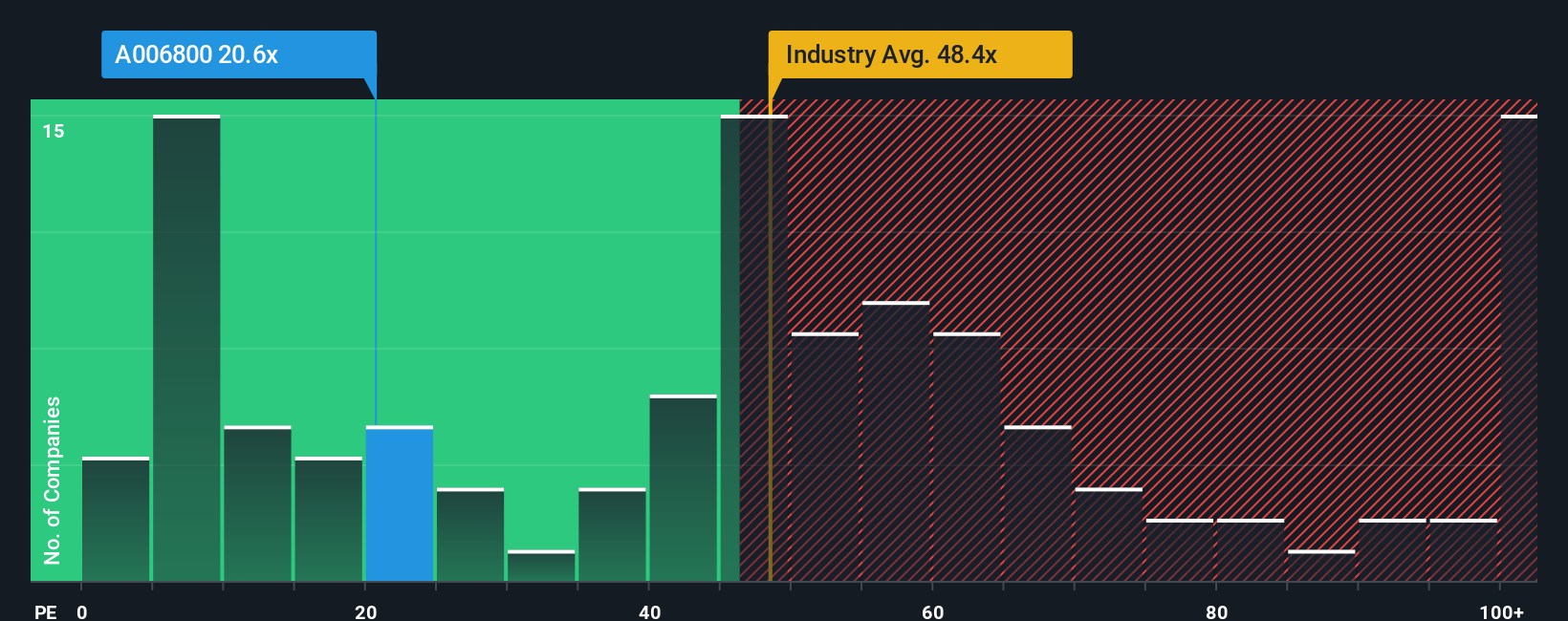 pe-multiple-vs-industry