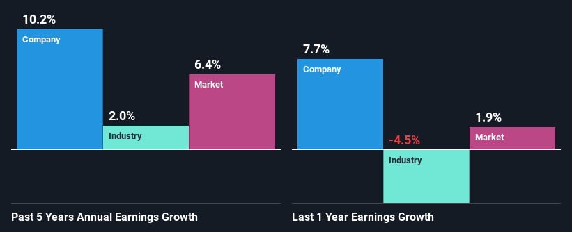 past-earnings-growth