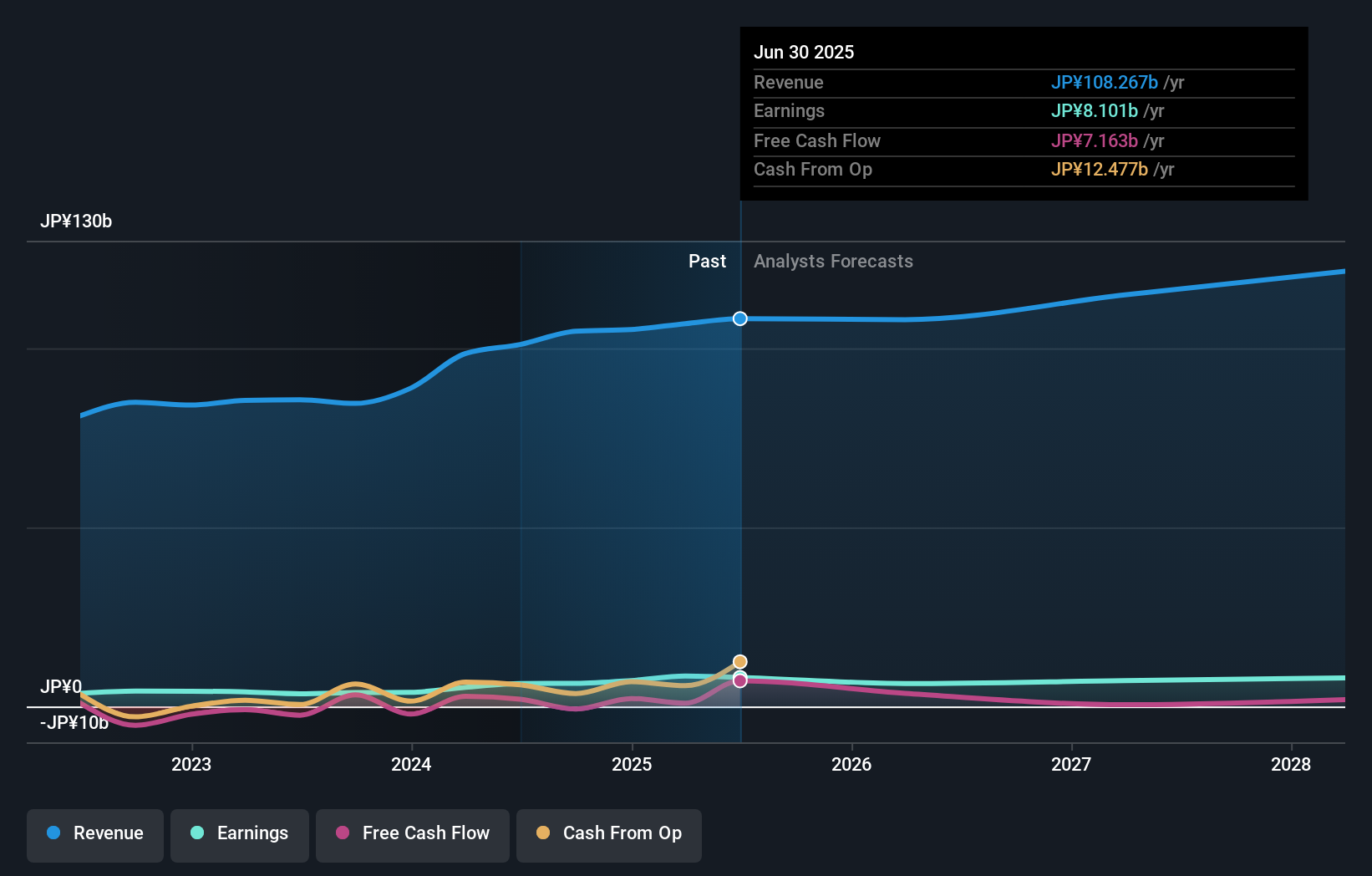 earnings-and-revenue-growth