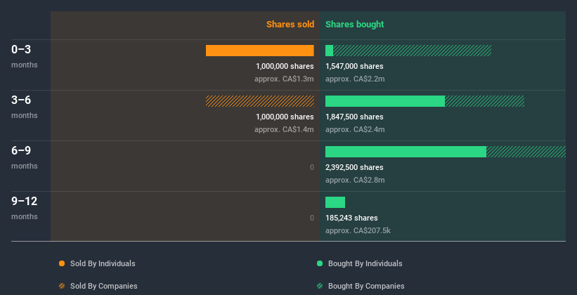 insider-trading-volume