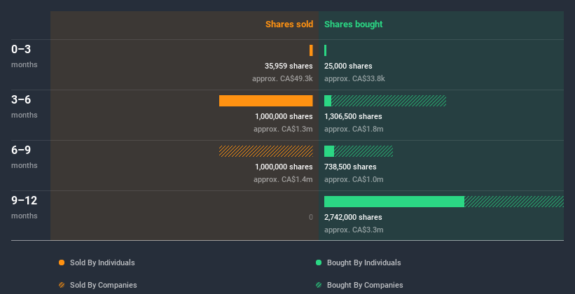 insider-trading-volume