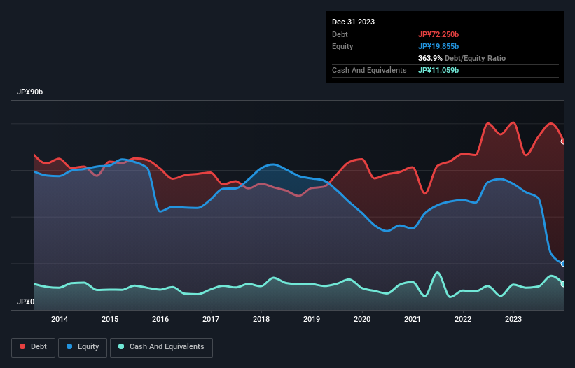 debt-equity-history-analysis