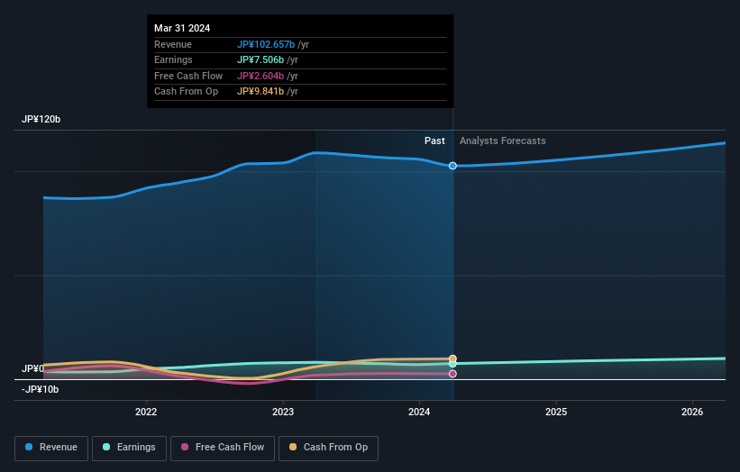 earnings-and-revenue-growth