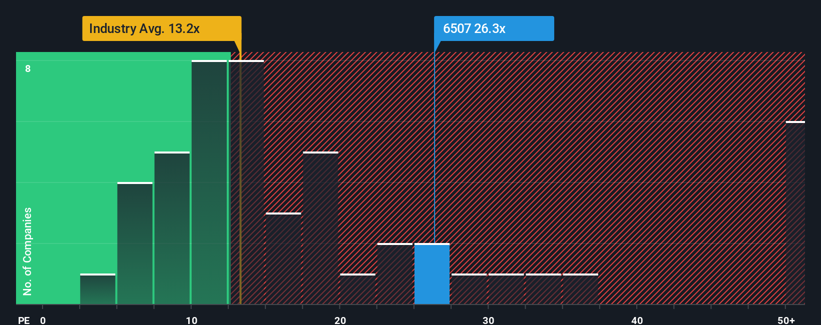 pe-multiple-vs-industry