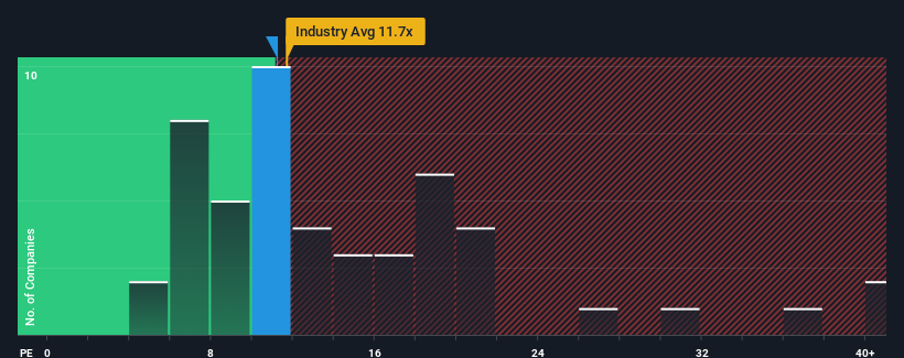 pe-multiple-vs-industry