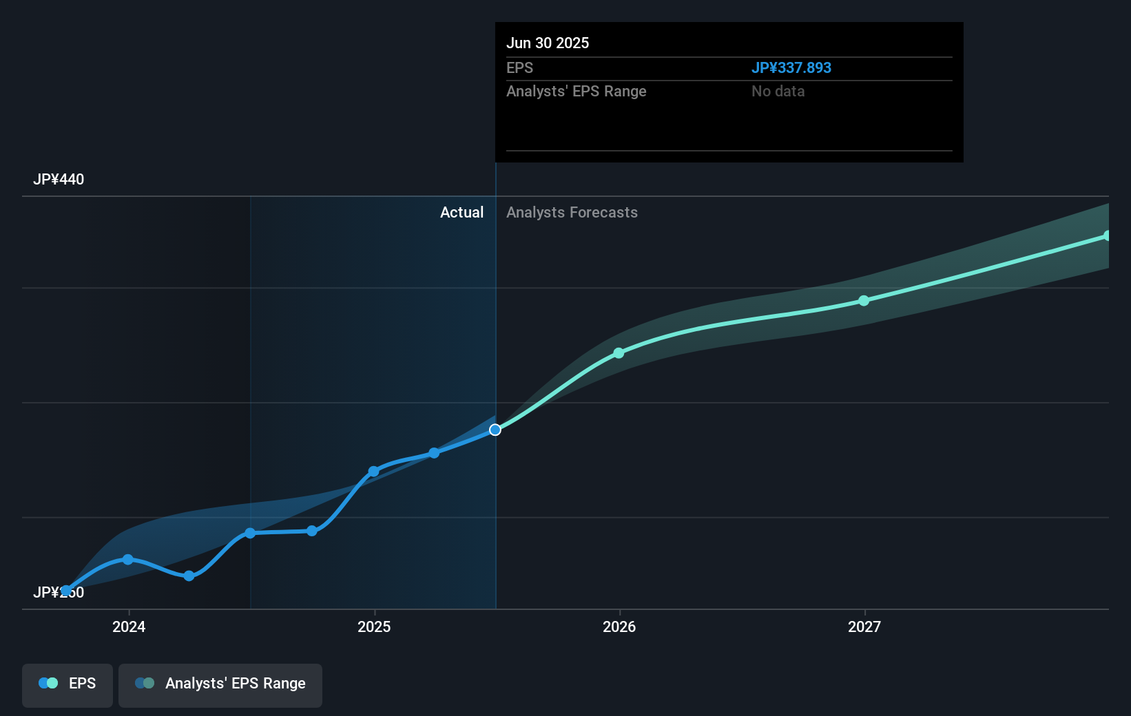 earnings-per-share-growth