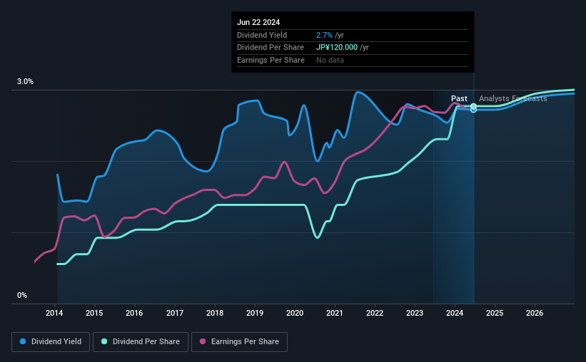 historic-dividend