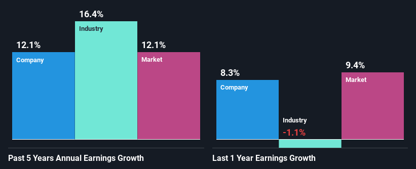 past-earnings-growth