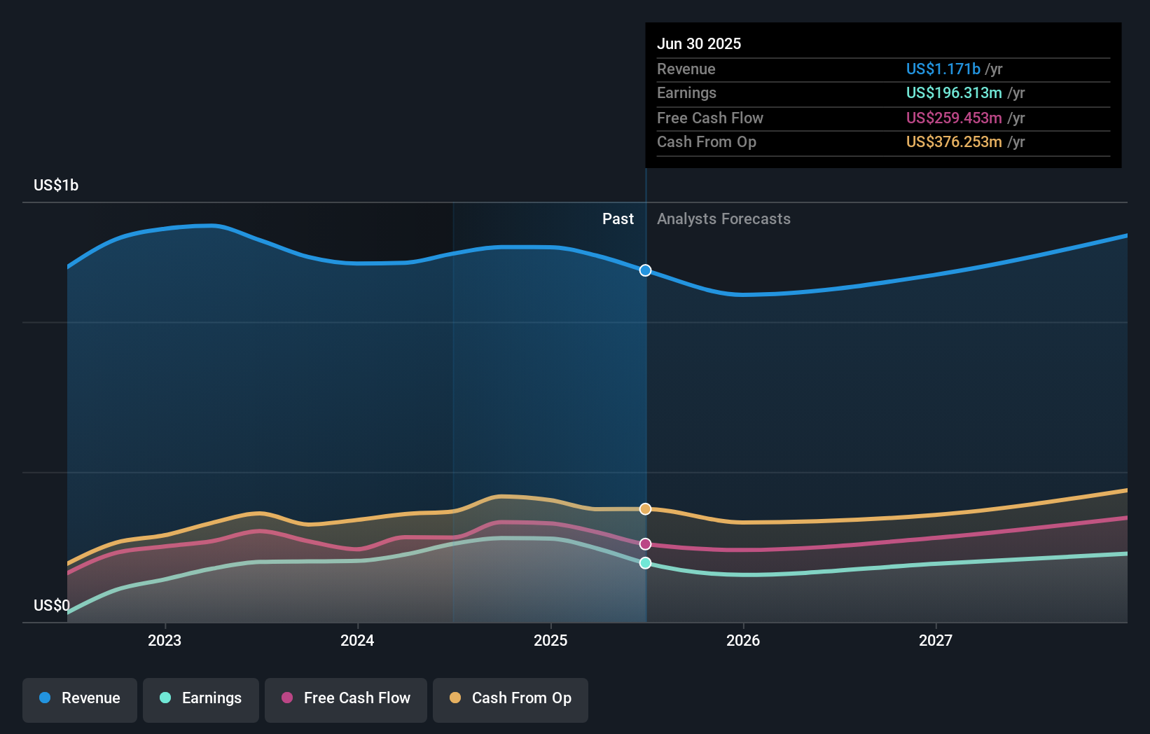 earnings-and-revenue-growth