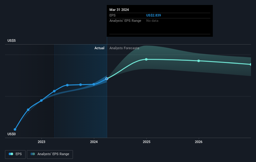 earnings-per-share-growth