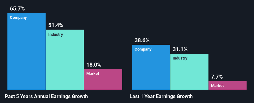 past-earnings-growth