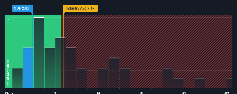 pe-multiple-vs-industry