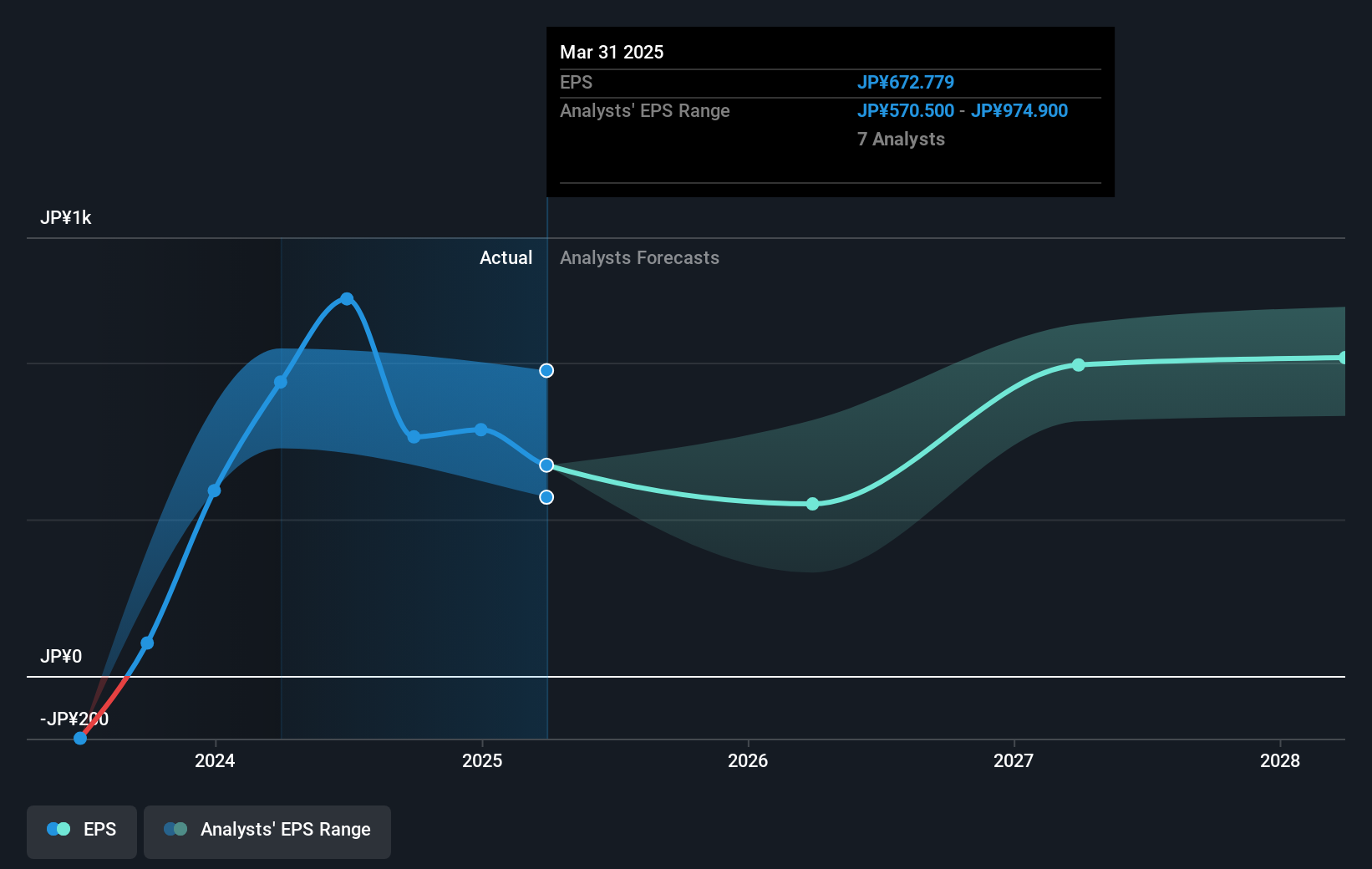 earnings-per-share-growth
