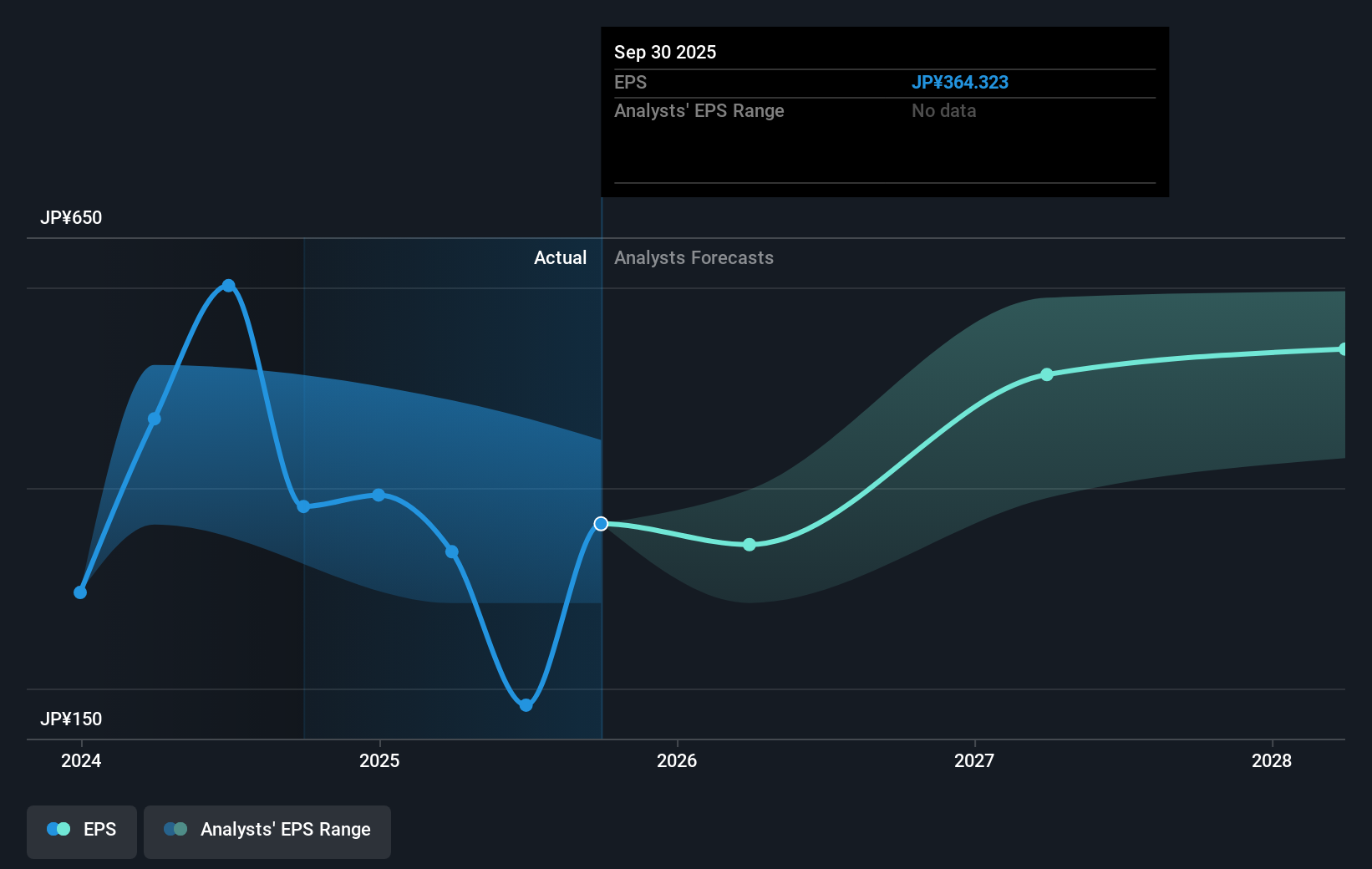 earnings-per-share-growth