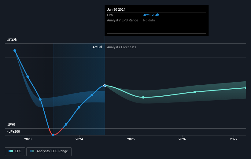 earnings-per-share-growth