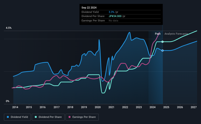 historic-dividend