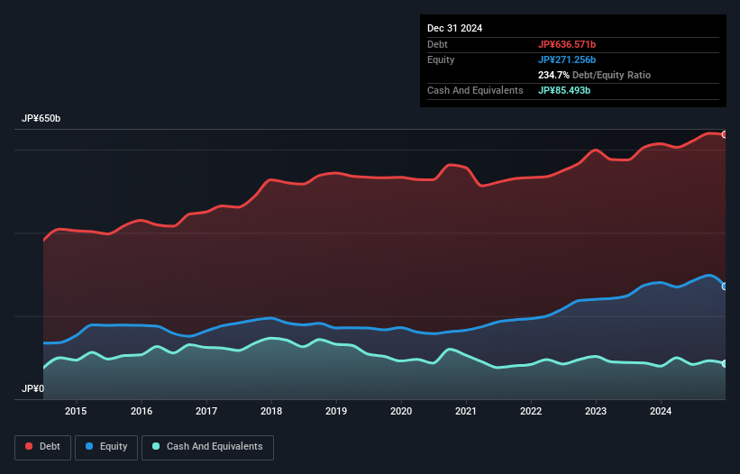 debt-equity-history-analysis