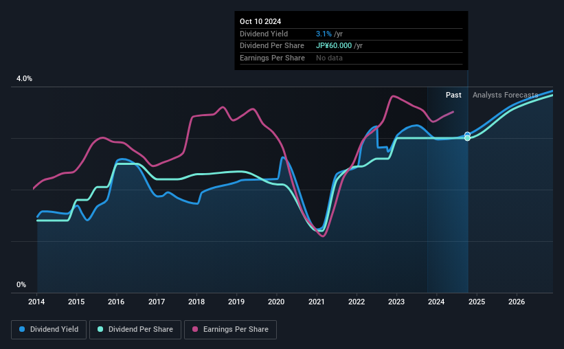 historic-dividend