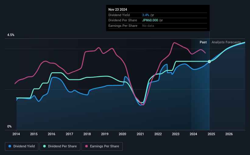 historic-dividend