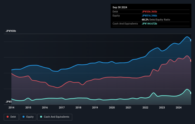 debt-equity-history-analysis