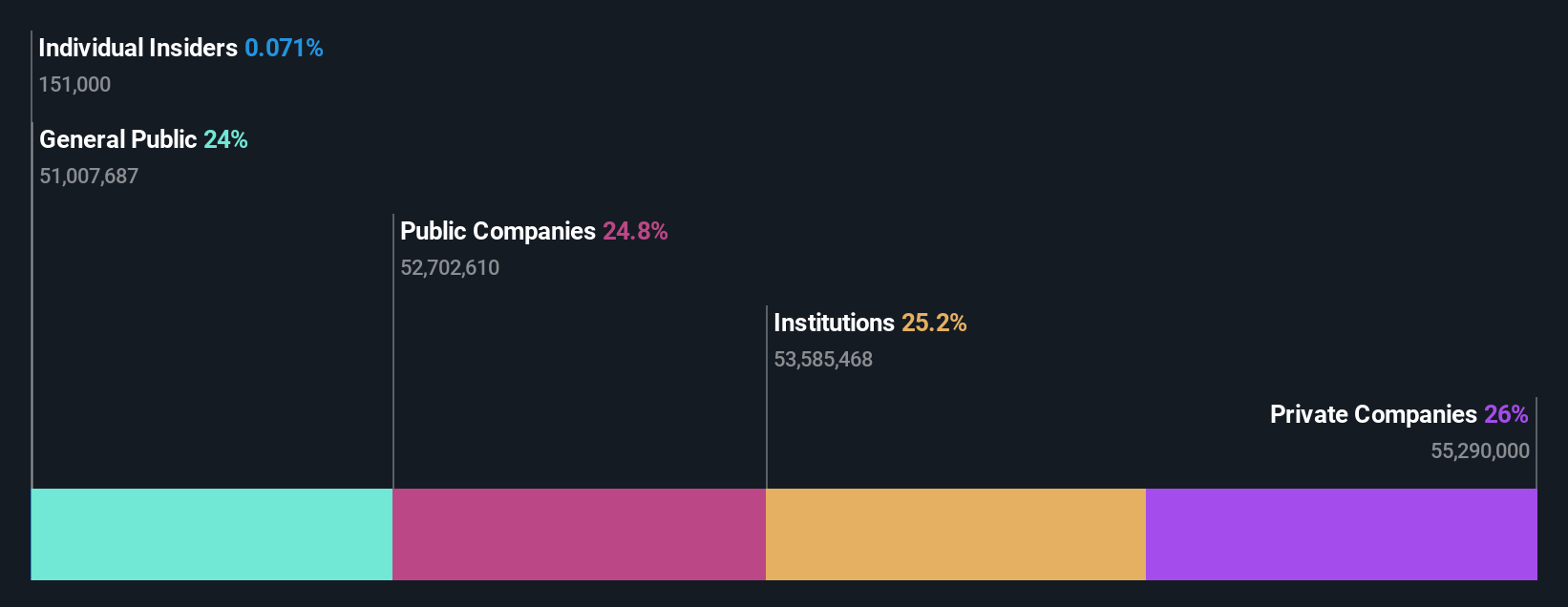 ownership-breakdown