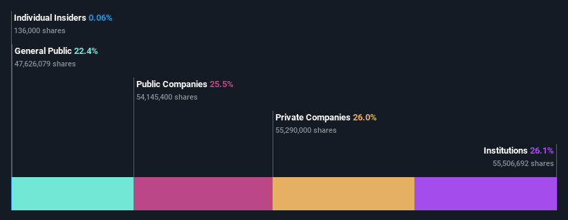 ownership-breakdown