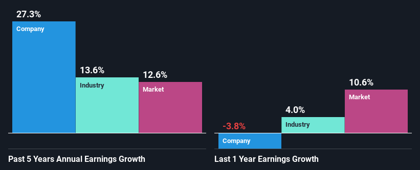 past-earnings-growth