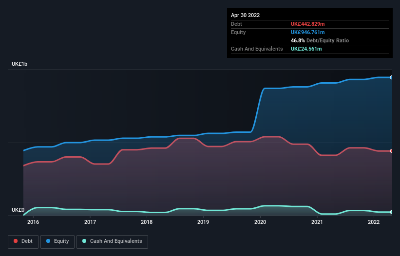 debt-equity-history-analysis