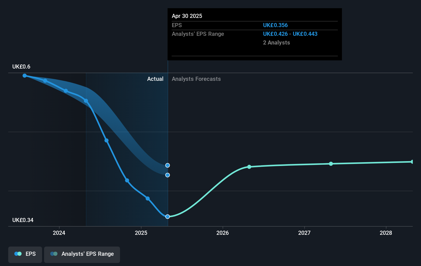 earnings-per-share-growth